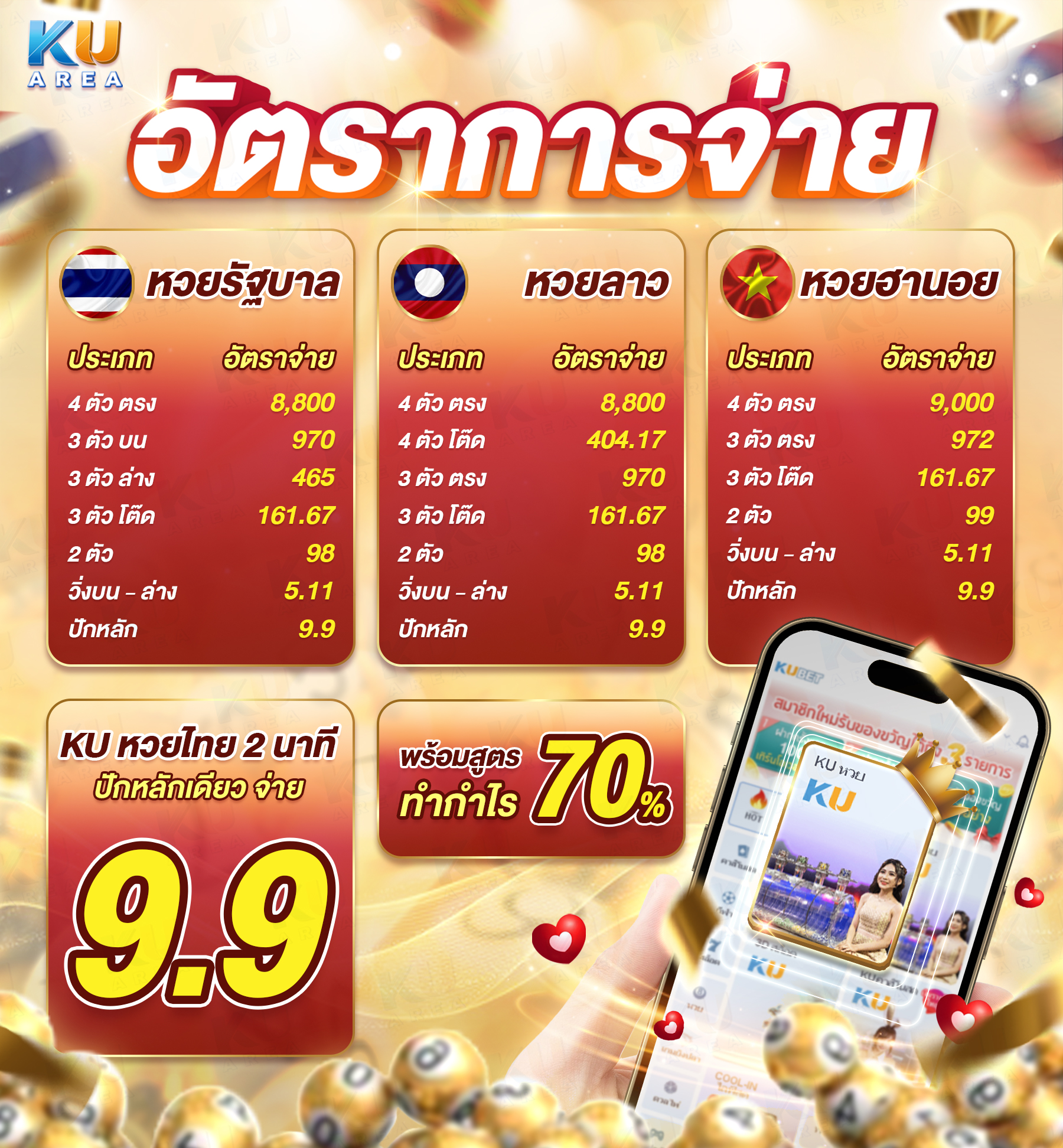 อัตราจ่าย